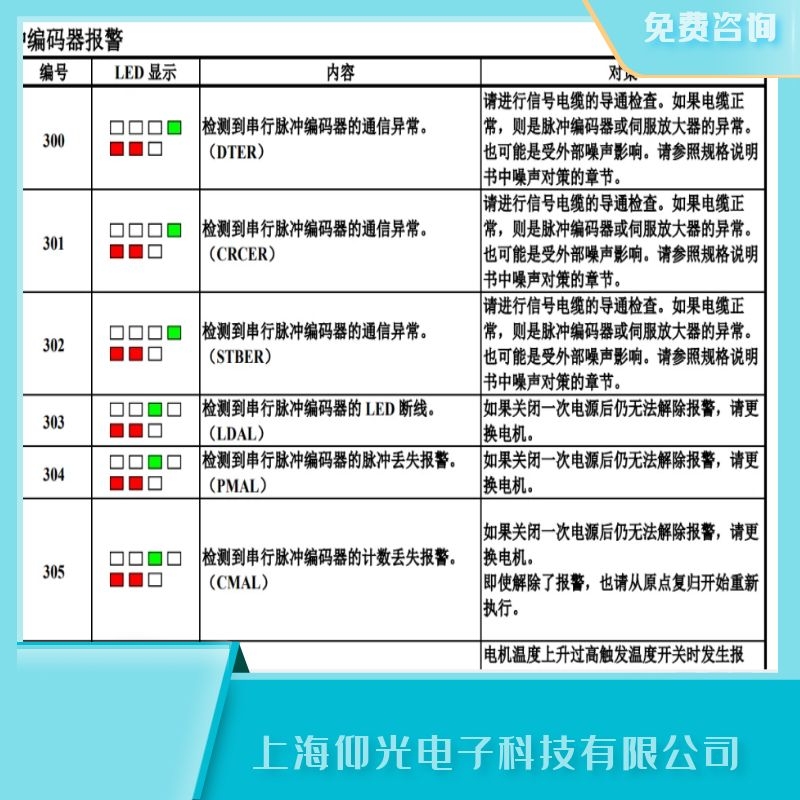 �麣�l(f��)�ǿƆ��S�ŷ���305���a��Ӌ��(sh��)ֵ�Gʧ�󾯾S��